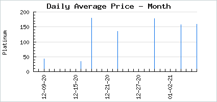 Market price of Apotropaic Magic