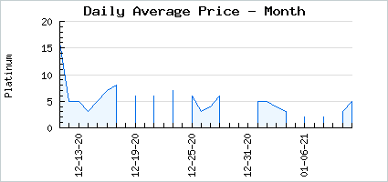 Market price of Little Sister