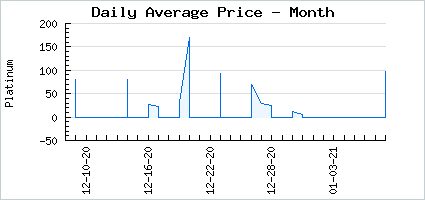Market price of Sly the Black Fox