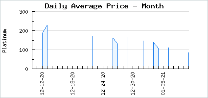 Market price of Dark Reflection 2