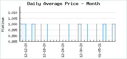 Market price of Astra: Jack o' Lantern