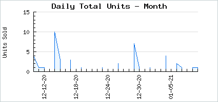 Sales volume of Astra: Jack o' Lantern