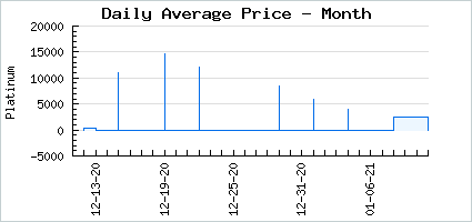 Market price of Ashen Marionette