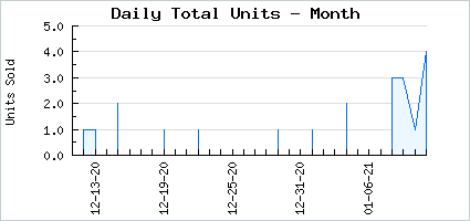 Sales volume of Ashen Marionette