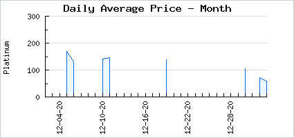 Market price of Hoarded Snack Cakes