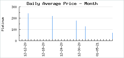 Market price of SDPlus Special #009 Pudgy Lil' Ivan