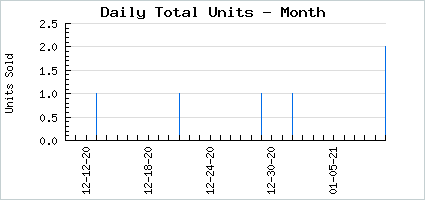 Sales volume of SDPlus Special #009 Pudgy Lil' Ivan