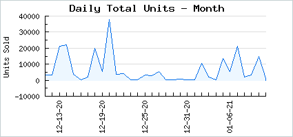 Sales volume of Ticket