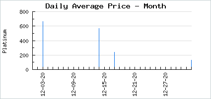 Market price of Hip Hop Shake