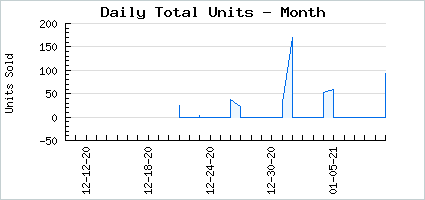 Sales volume of Empty Bottle