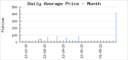 Market price of Geared Machinations