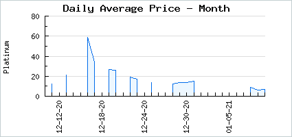 Market price of Art of Espionage