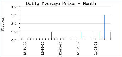 Market price of Oni's Nail Clipping
