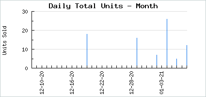 Sales volume of Oni's Nail Clipping