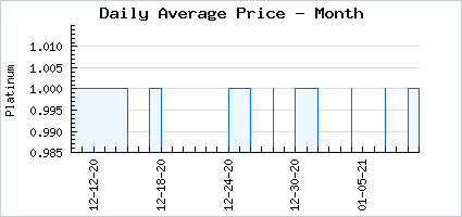 Market price of Crumpled Zerox Paper Blue