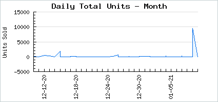 Sales volume of Crumpled Zerox Paper Blue