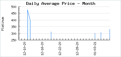 Market price of Workshop Flora