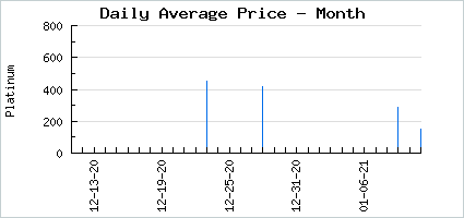 Market price of Spritely Sidekick