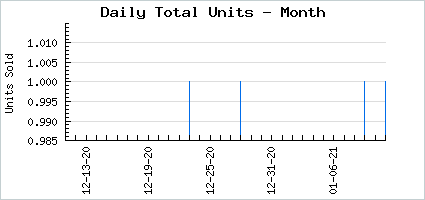 Sales volume of Spritely Sidekick