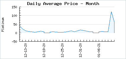 Market price of Art of Espionage 2nd Gen.