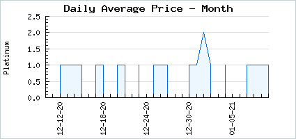 Market price of Crumpled Blue Construction Paper