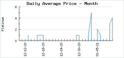 Market price of Crumpled Newsprint