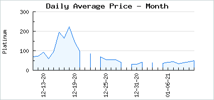 Market price of Red Ink
