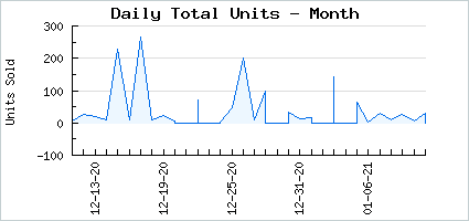 Sales volume of Red Ink