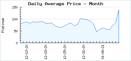Market price of Blue Ink