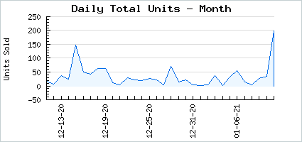 Sales volume of Blue Ink