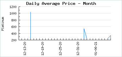 Market price of SDPlus #461 Carnival Loyal