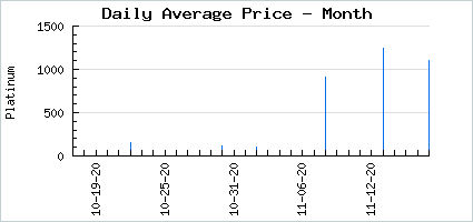 Market price of July Light Mythrill Devil Tail