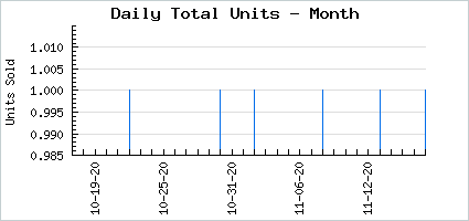 Sales volume of July Light Mythrill Devil Tail