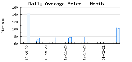 Market price of Pandaista