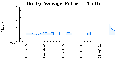 Market price of Boundless Space