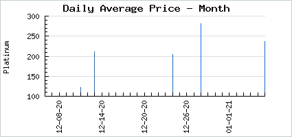 Market price of Radiant Corona