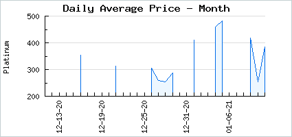 Market price of Sorcerous School Bags