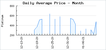 Market price of Grunnyland Egg