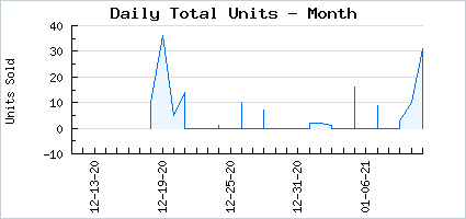 Sales volume of Grunnyland Egg