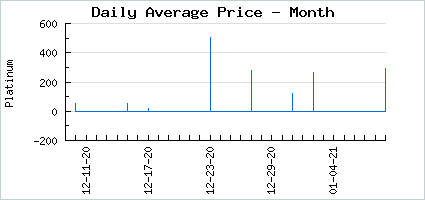 Market price of Firefly's Flame