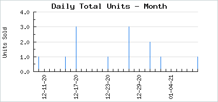 Sales volume of Firefly's Flame