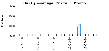 Market price of Carl Jr.