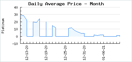Market price of Astra: Tears of Blood