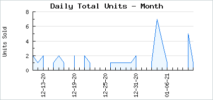 Sales volume of Astra: Tears of Blood