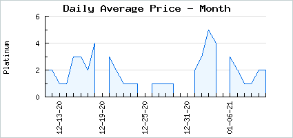 Market price of Astra: Gold Blinking Purity Eyes