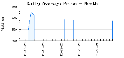Market price of 2k13 Rare Pet Pack