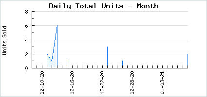 Sales volume of 2k13 Rare Pet Pack