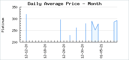 Market price of Checkmate Rematch