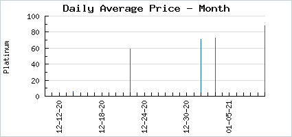 Market price of Oink Hot Chocolate