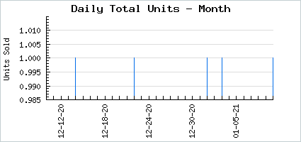 Sales volume of Oink Hot Chocolate